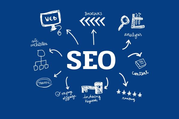Как использовать PBN-ссылки для повышения SEO-результатов